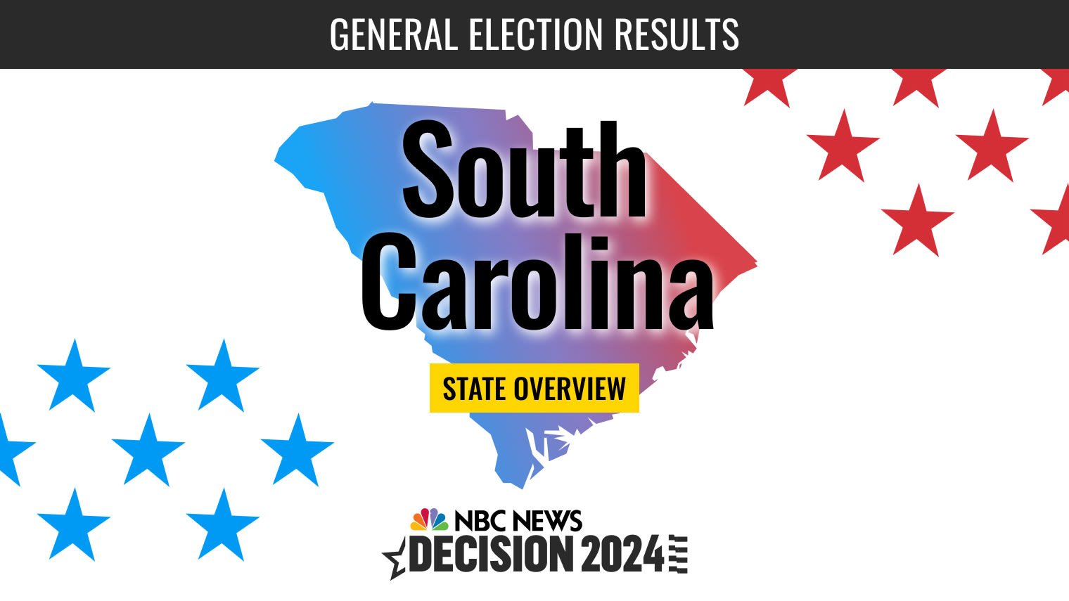 South Carolina Presidential Election 2024